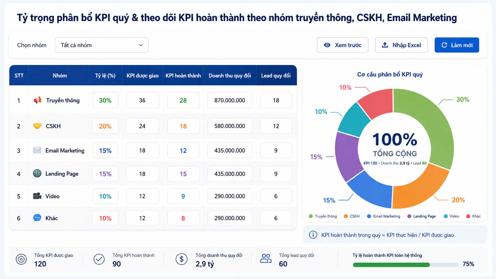 Tổng quan chiến lược truyền thông ADTECH 2026