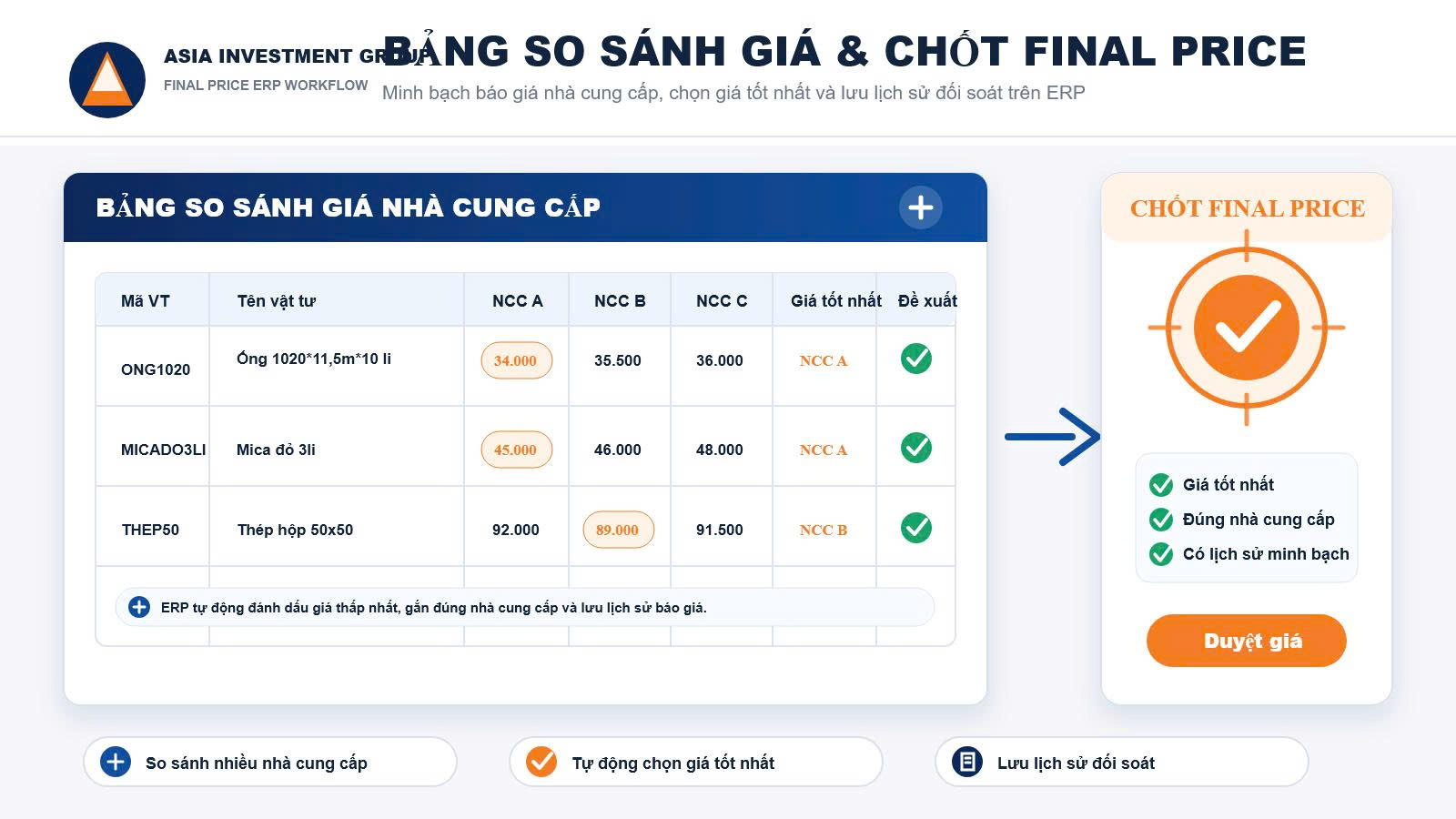 Bảng so sánh giá nhà cung cấp và chốt Final Price trên ERP