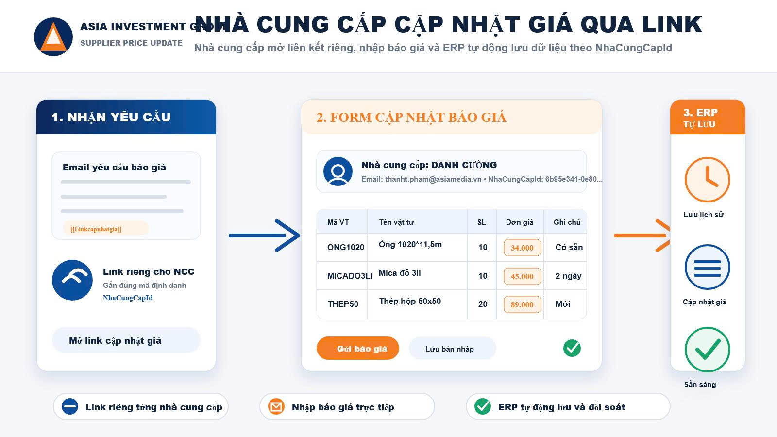 Nhà cung cấp cập nhật báo giá qua link riêng và ERP tự động lưu dữ liệu