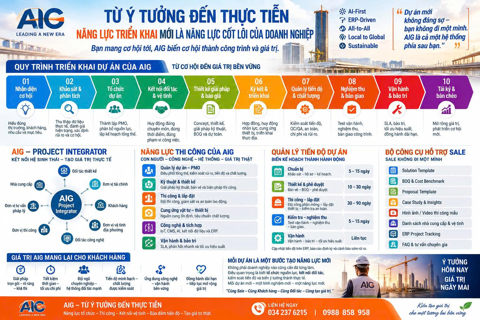 năng lực triển khai doanh nghiệp AIG