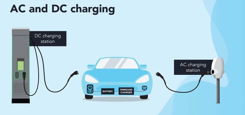 AIG Smart EV Infrastructure