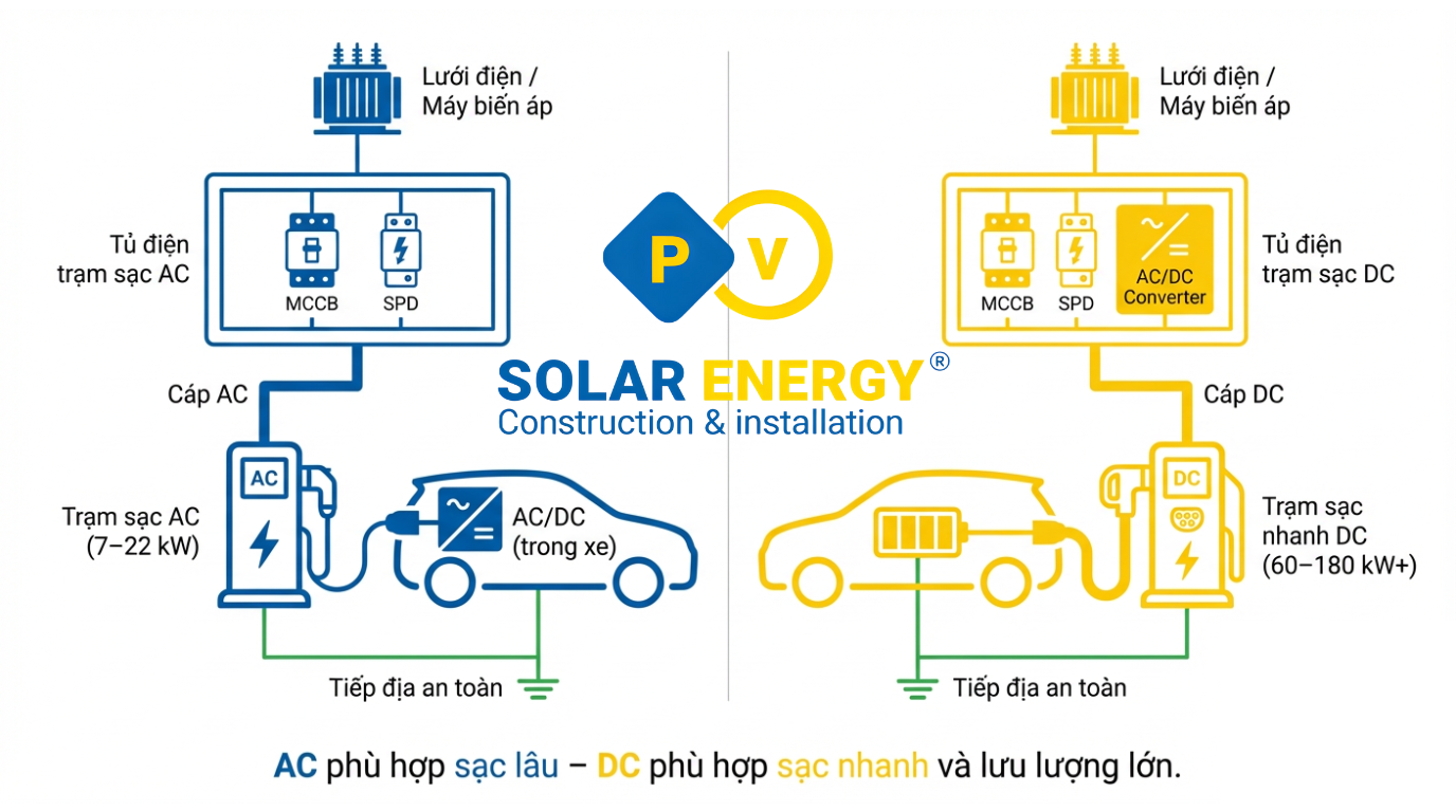 EV Charging Infographic