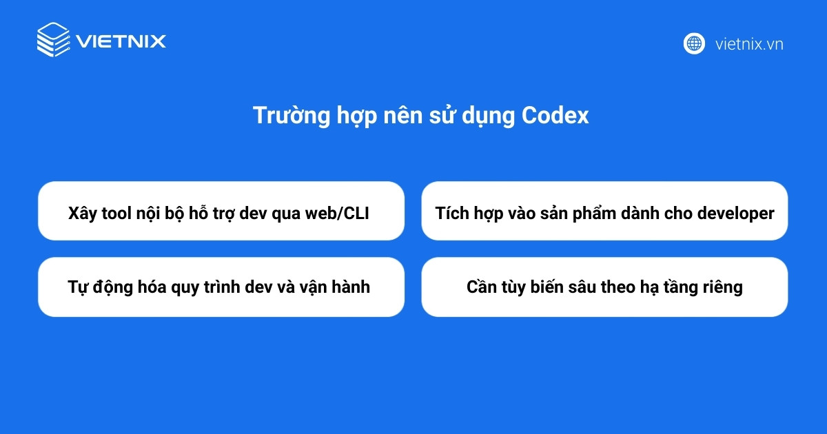 Quy trình Codex Ads AI Agent quản lý chiến dịch quảng cáo