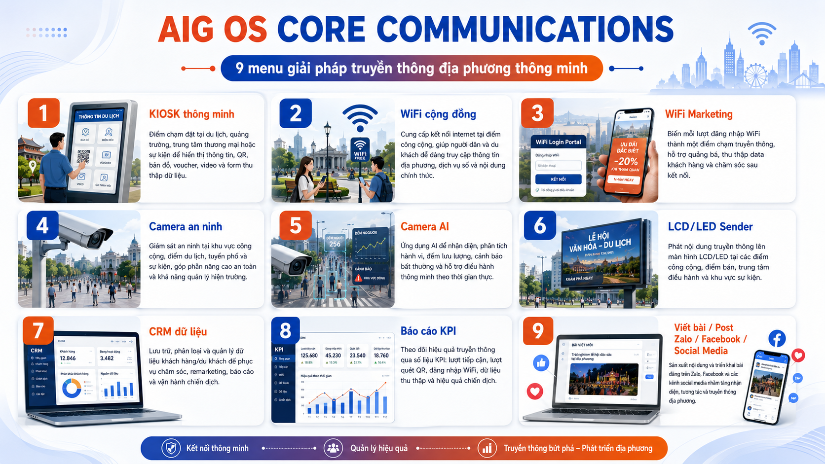 Tổng quan 9 menu giải pháp AIG OS CORE Communications