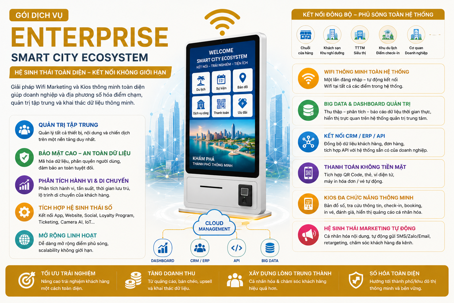 Enterprise Smart City