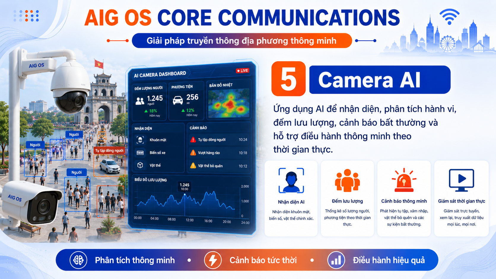 Camera AI phân tích dữ liệu hiện trường trong AIG OS CORE