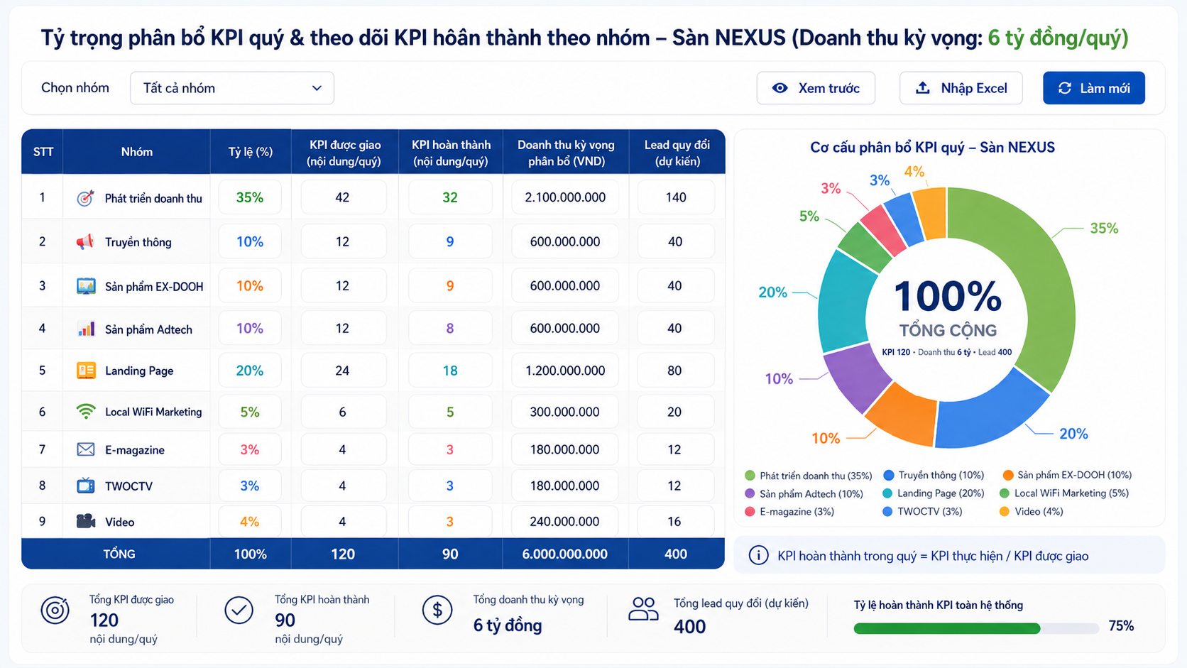 Sơ đồ quy trình AIG OS CORE NEXUS