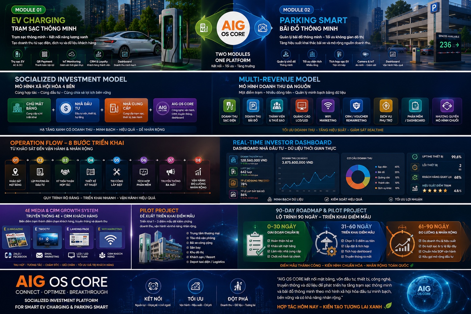 AIG OS CORE Footer