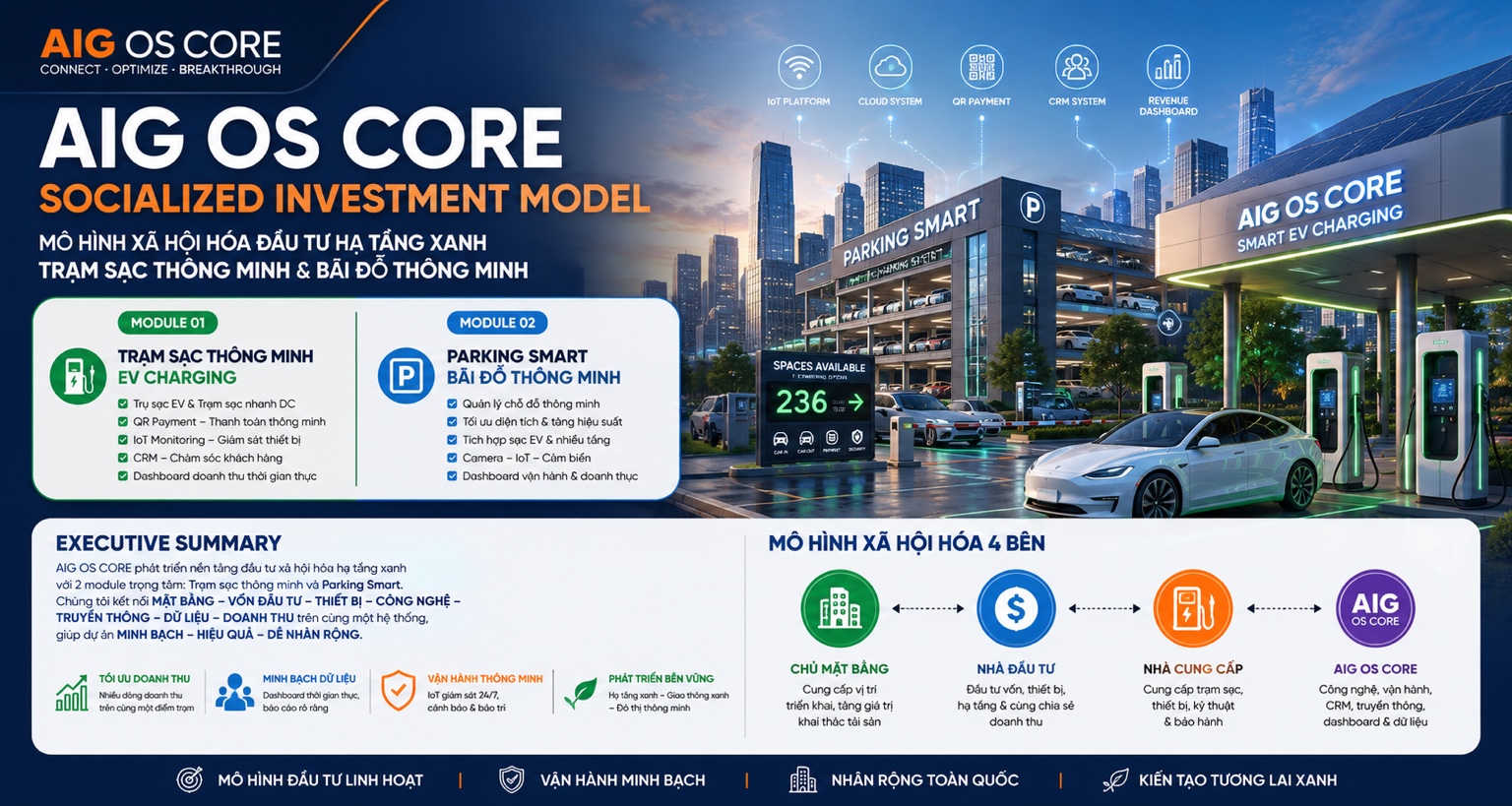AIG OS CORE
