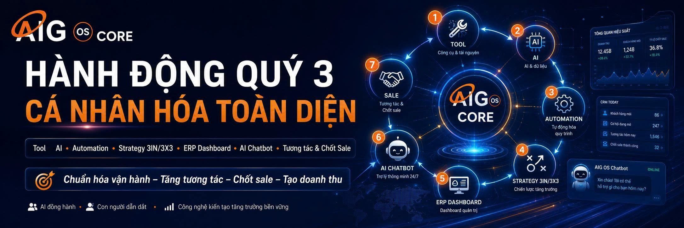 Cá nhân hóa toàn diện AIG OS