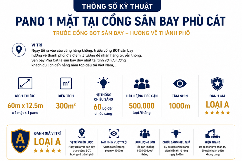 Thông số pano 750 mét vuông Sân bay Phù Cát