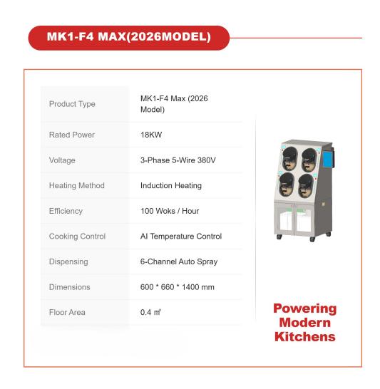Smart kitchen gallery 2
