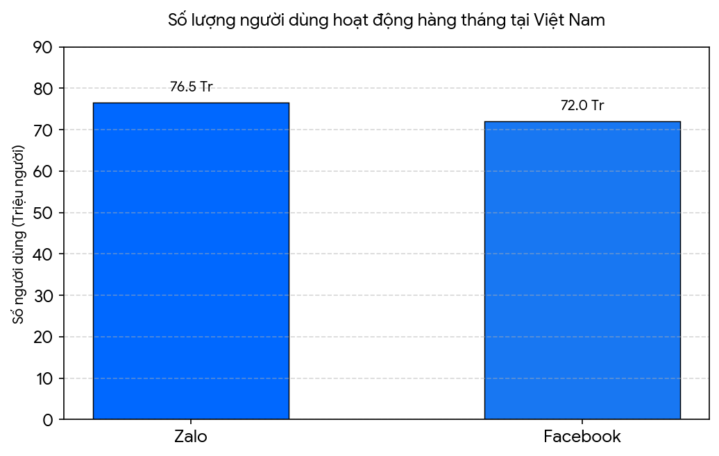 Ảnh minh họa quy trình AIG