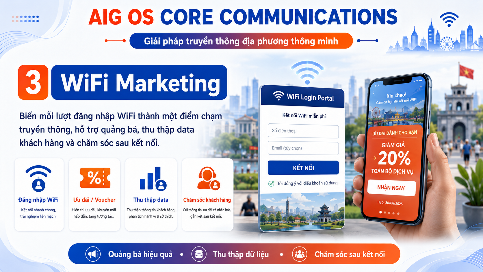 WiFi Marketing trong truyền thông địa phương