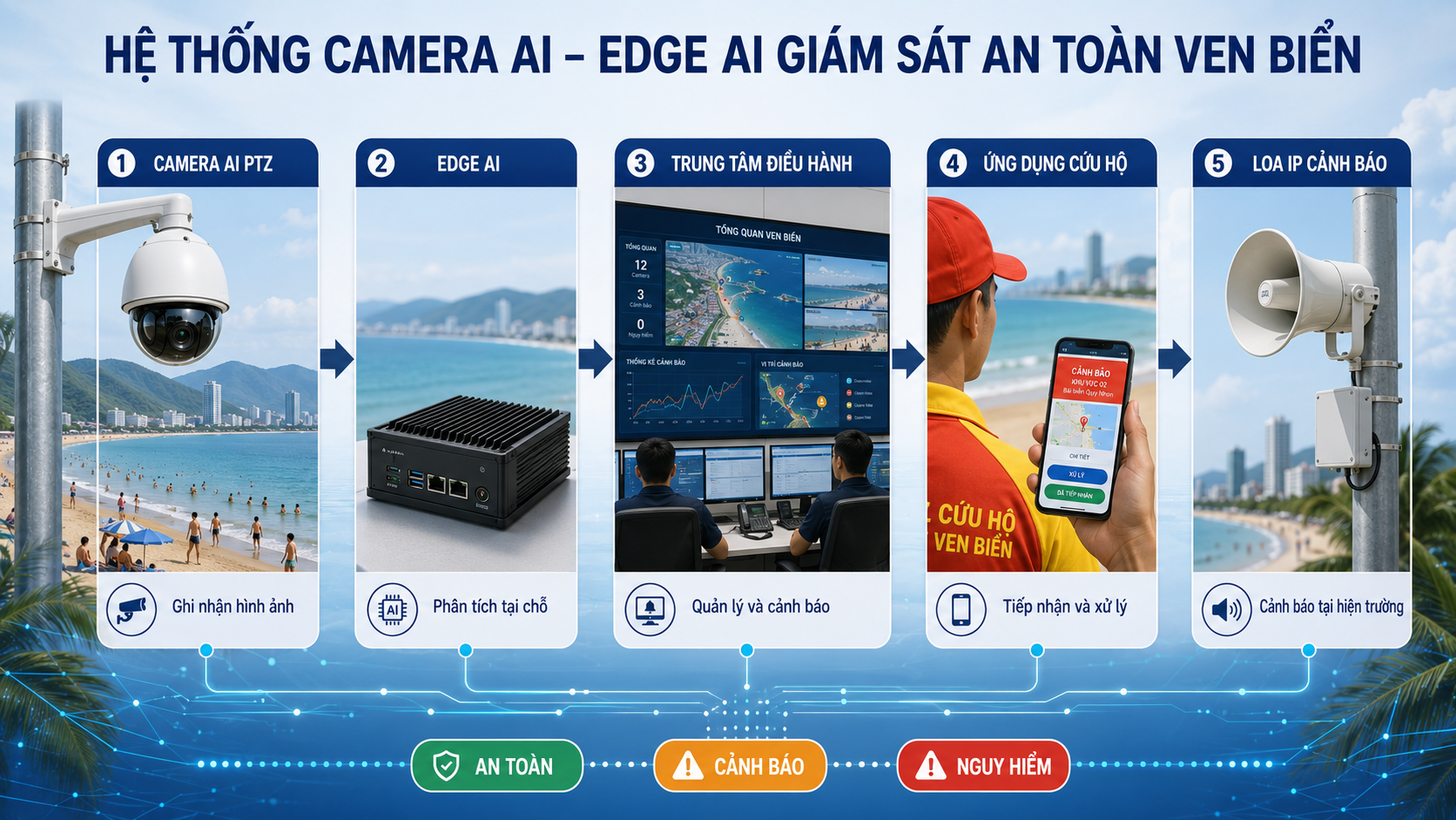 Nhân sự AIG triển khai Camera AI và theo dõi dashboard tại khu vực ven biển
