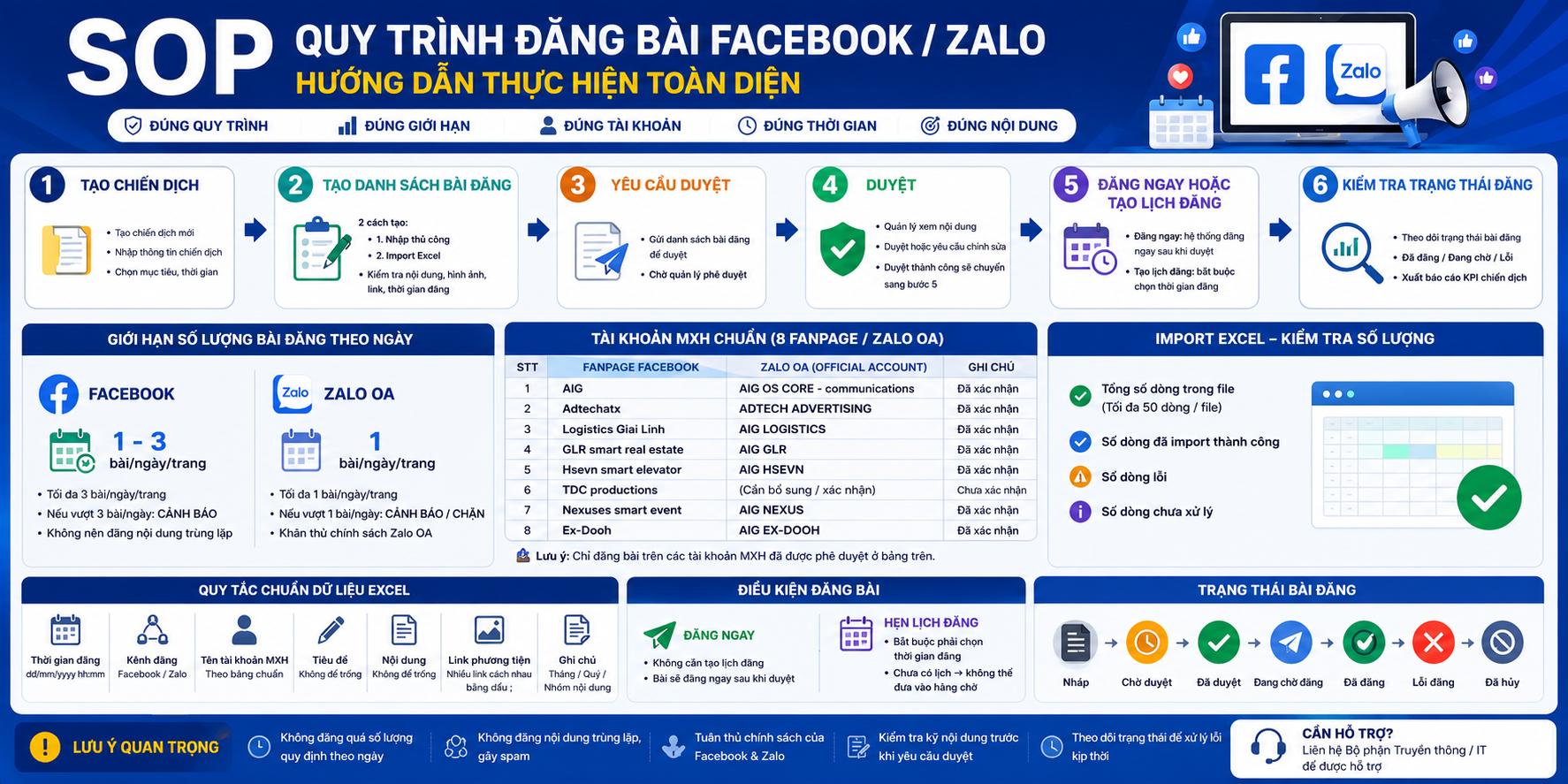 Ảnh minh họa nền tảng truyền thông